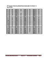 Arada Answer Chemistry 2016 April Model.pdf